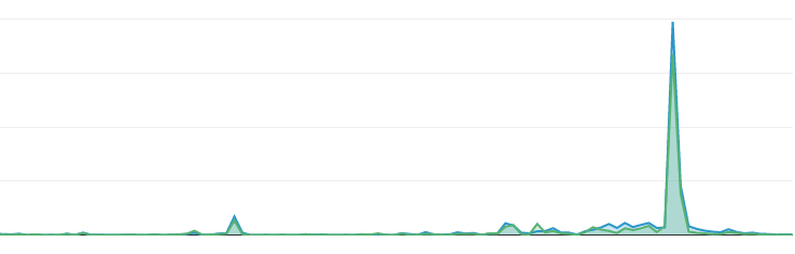 ScotlandinSix Twitter